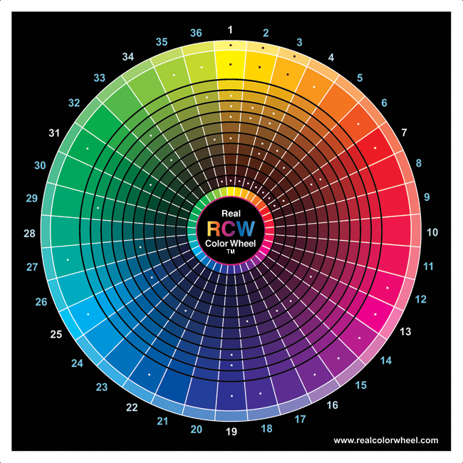 Procion Color Mixing Chart